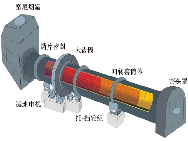 活性石灰回轉窯設備的結構